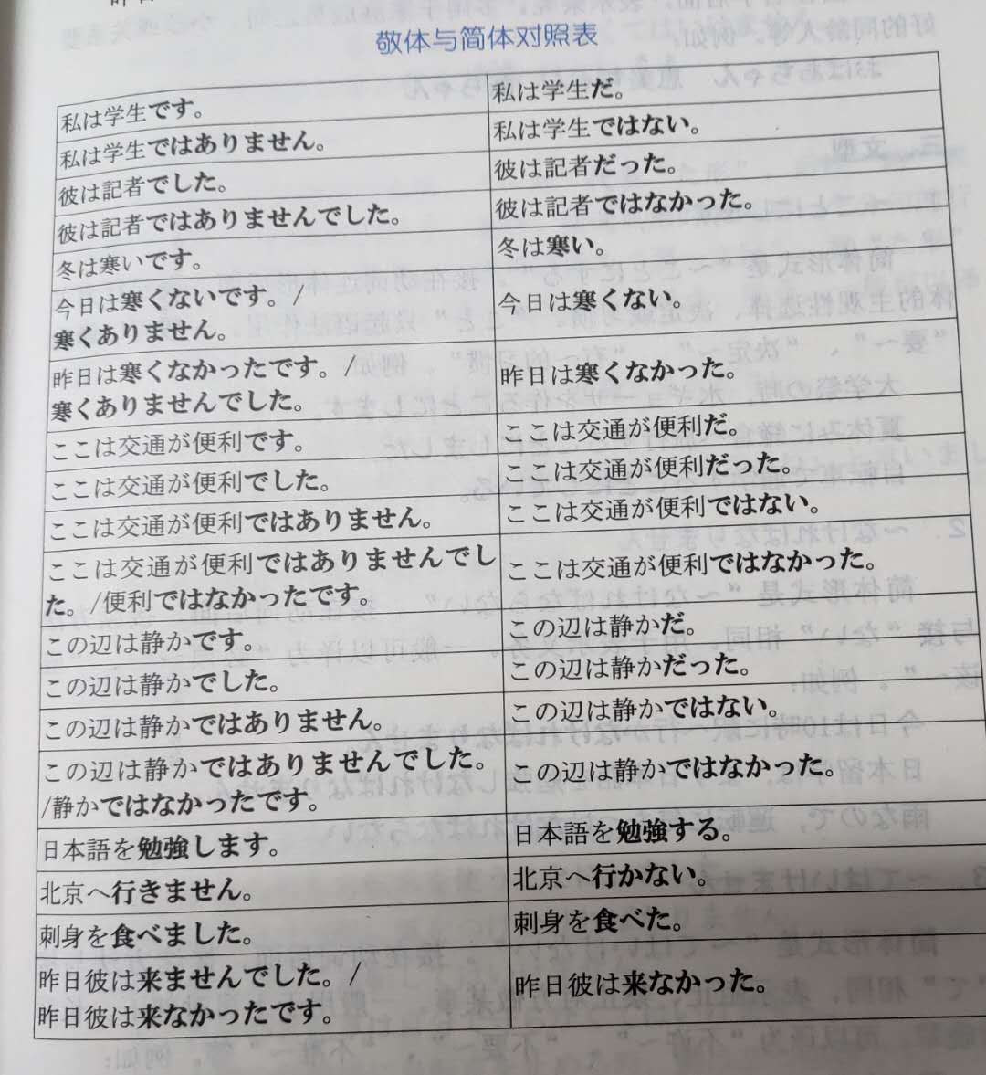 全屏显示课程章节